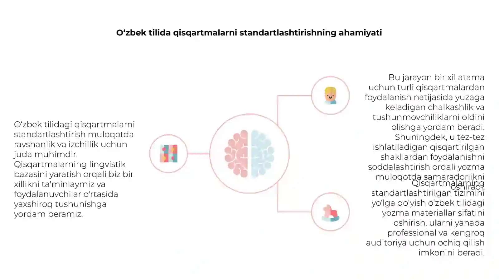 O'zbek tilidagi qisqartma so'zlarning lingvistik bazasini yaratish 3