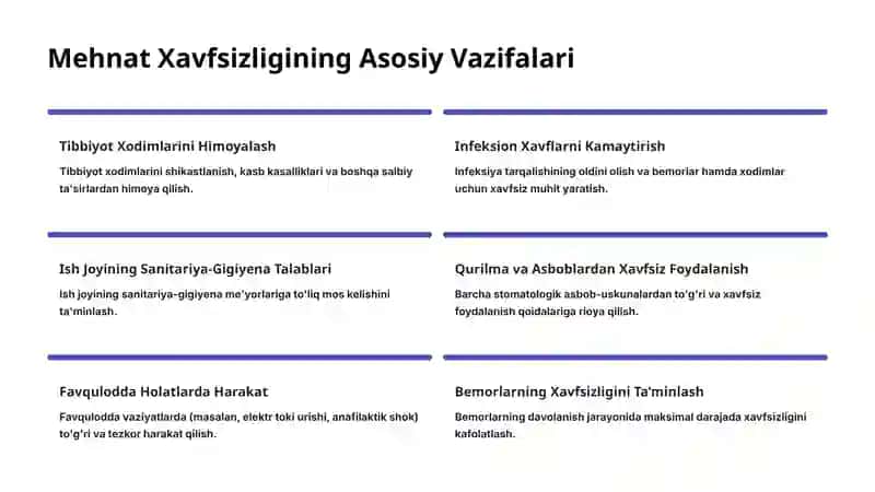 Stomatologiyada Mehnat Xavfsizligi 3