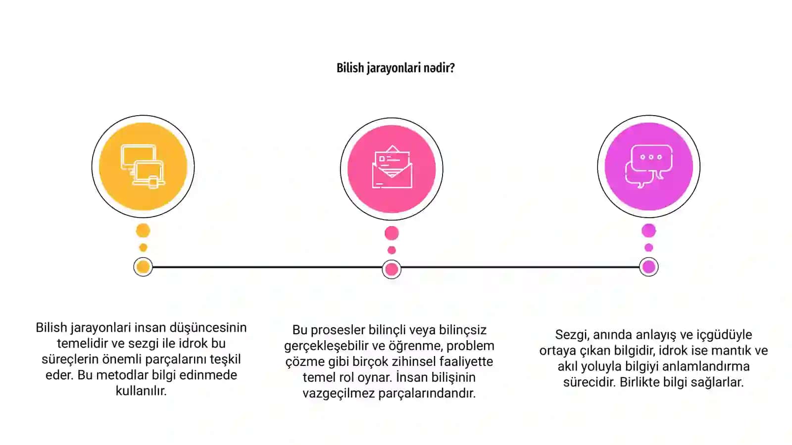 Bilish jarayonlari. Sezgi va idrok 3