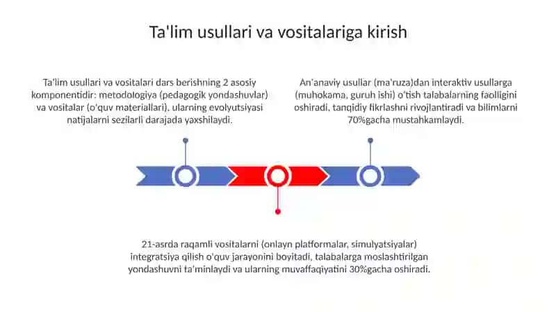 Ta'lim usullari va vositalari 3