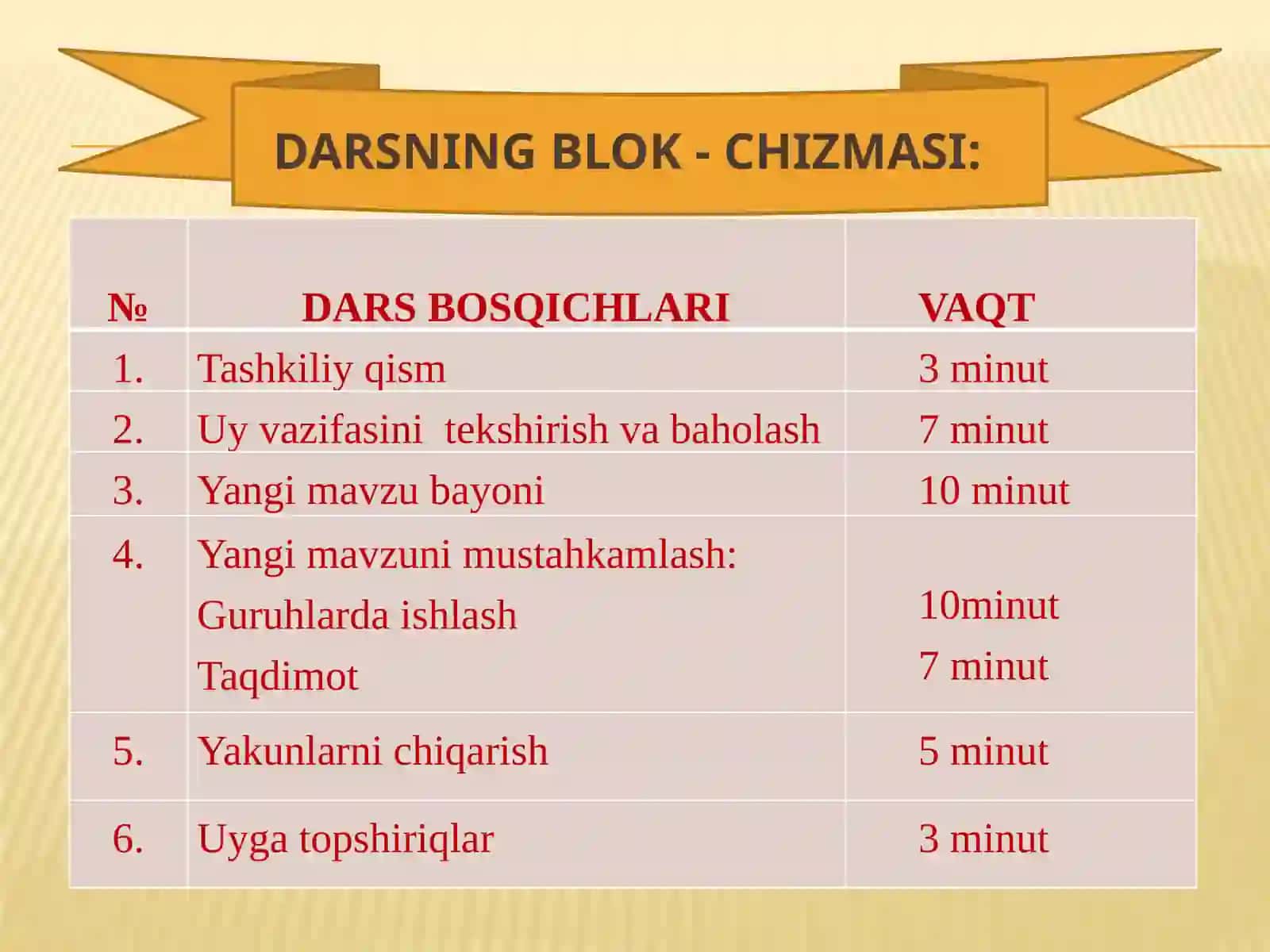 Ko'phadniko'paytuvchilargaajratishning bir necha usullarini qo'llash 3