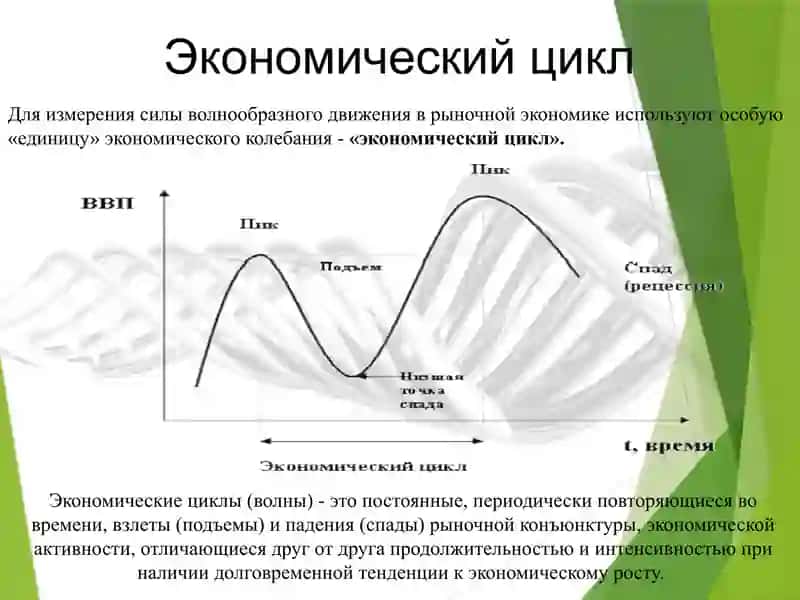 Цикличность экономики 3