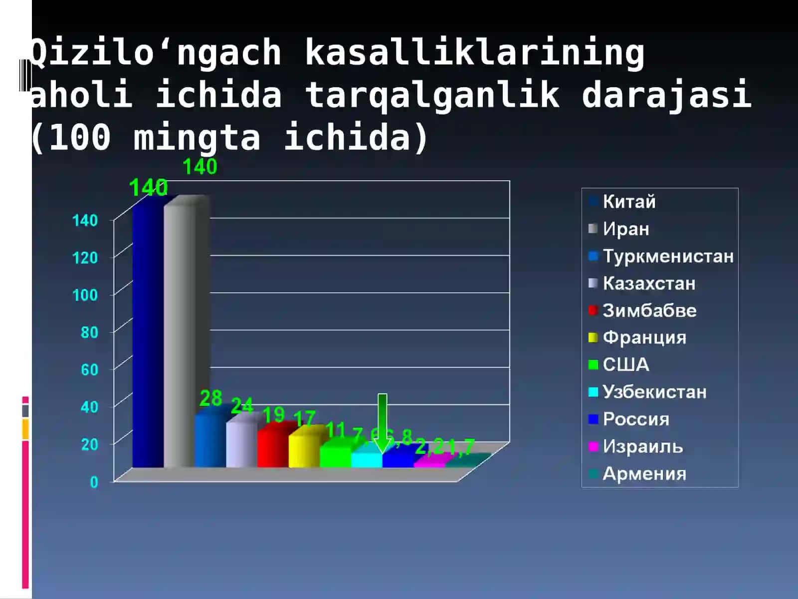 Bolalarda qizilo’ngach kuyishi va yot jismlari. Etiopatogenez, klinika, diagnostika va davolash usullari 3