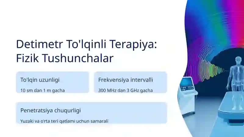 Mikroto'lqinli va Detsimetr To'lqinli Terapiya 3