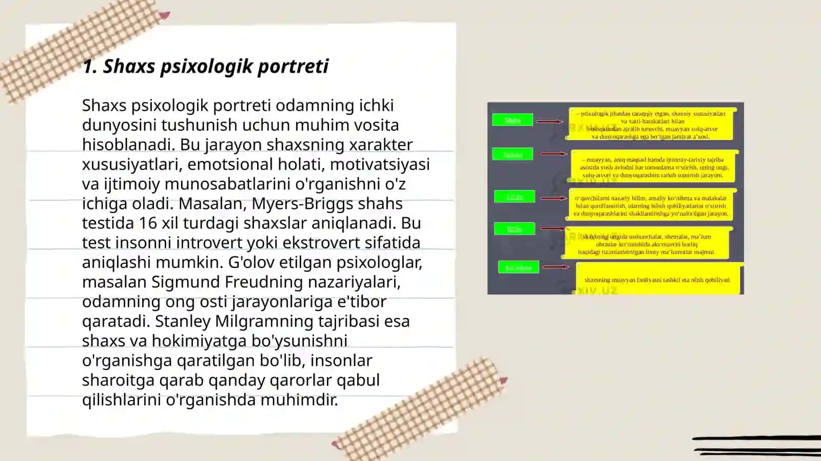 Shaxs og‘ishgan xulqini psixologik tasniflash 3
