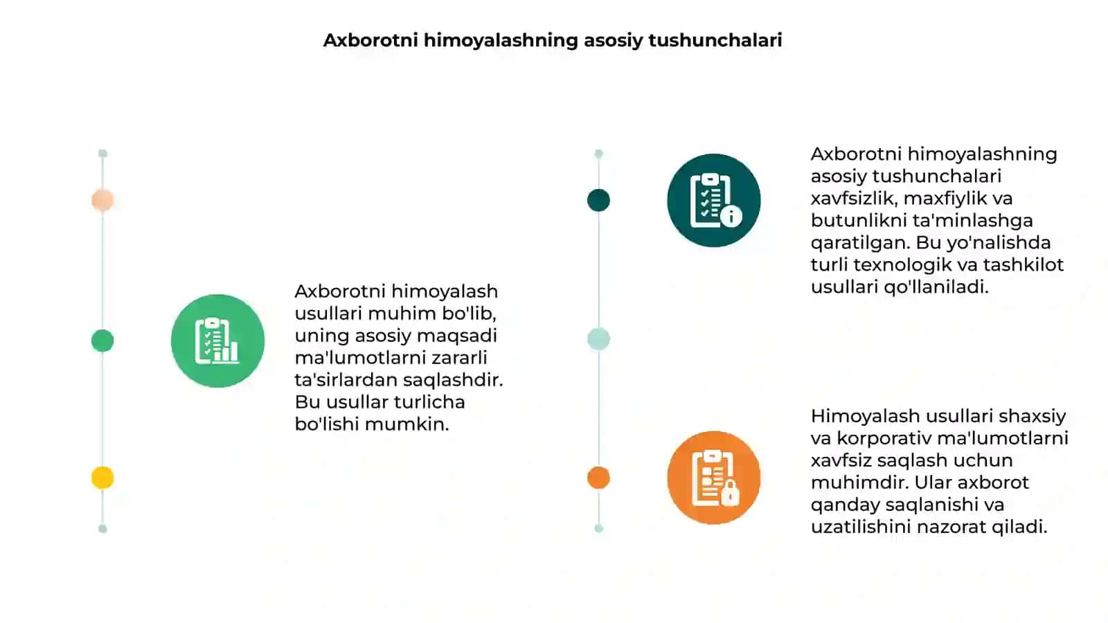 Axborotni himoyalash usullari 3