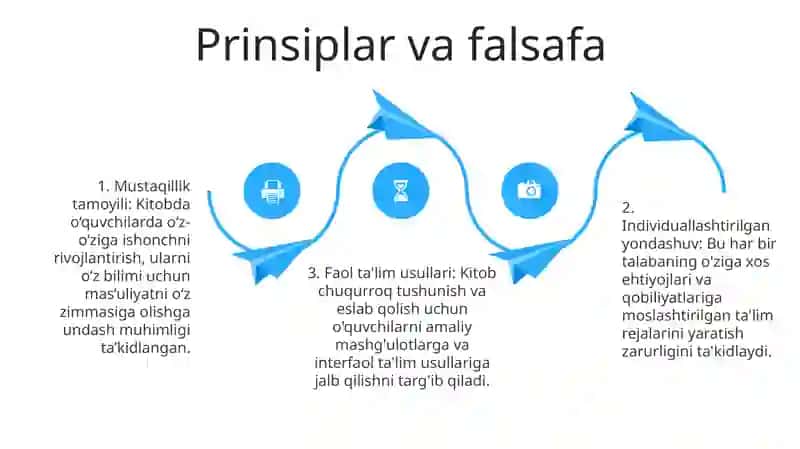 Mustaqil TaʼLim Va Uni Tashkil Etish Metodikasi 3