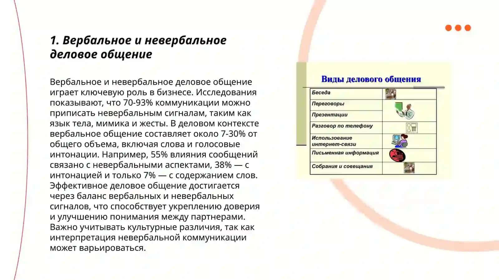 Виды делового общения, их языковые особенности 3