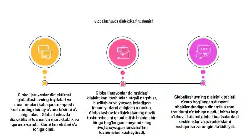Global jarayonlar dialektikasi 3
