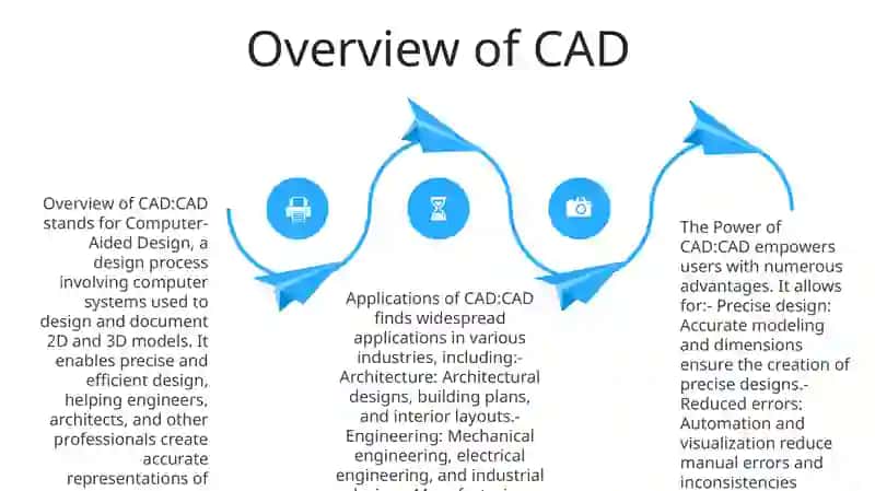 The Power Of CAD 3