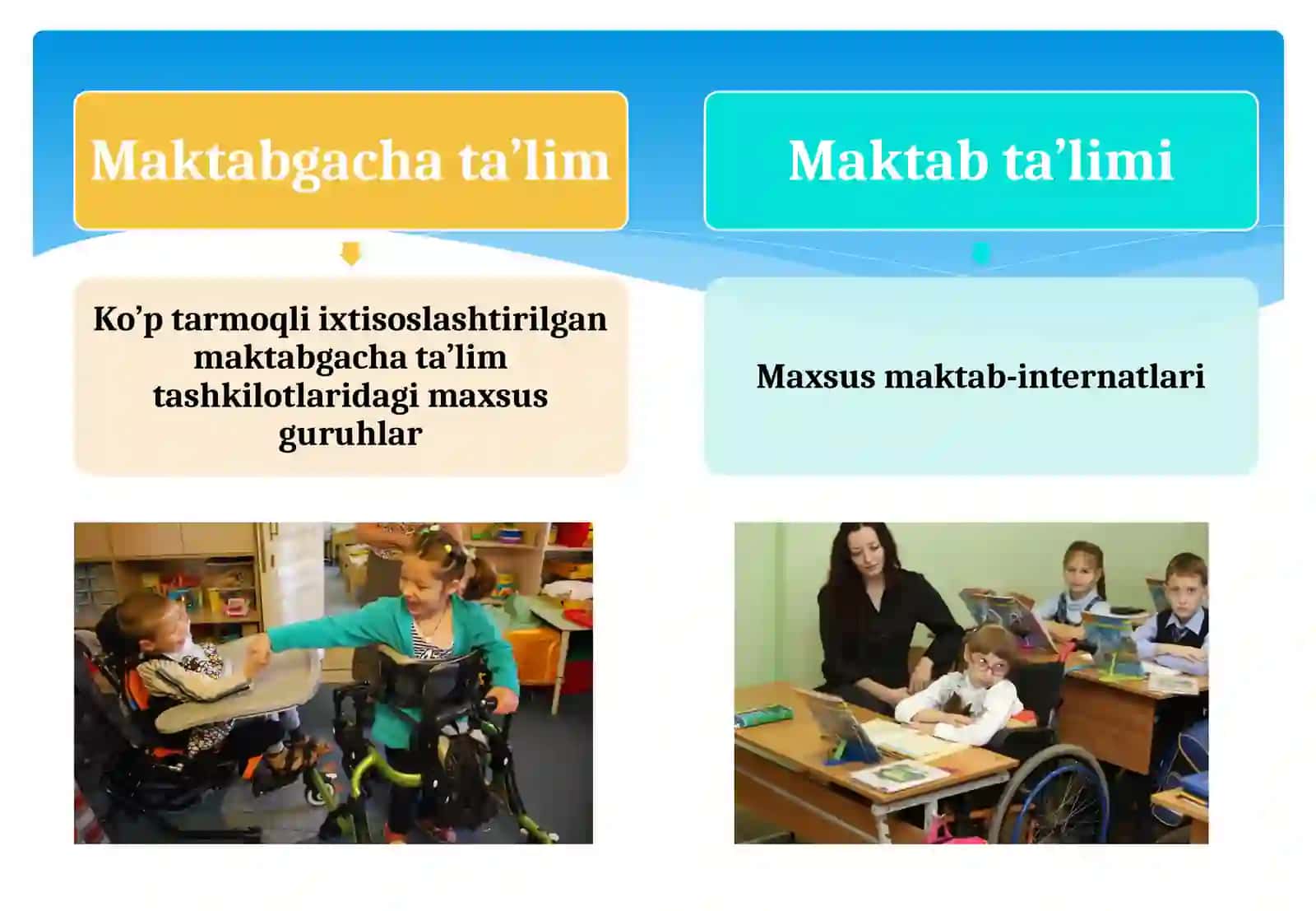 Tayanch-harakatapparati tizimi buzilgan bolalar rivojlanishida muammolari bo‘lgan bolalar maxsus ta’lim mazmuni 3