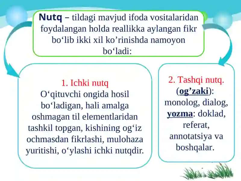 NUTQOʻSTIRISH 3