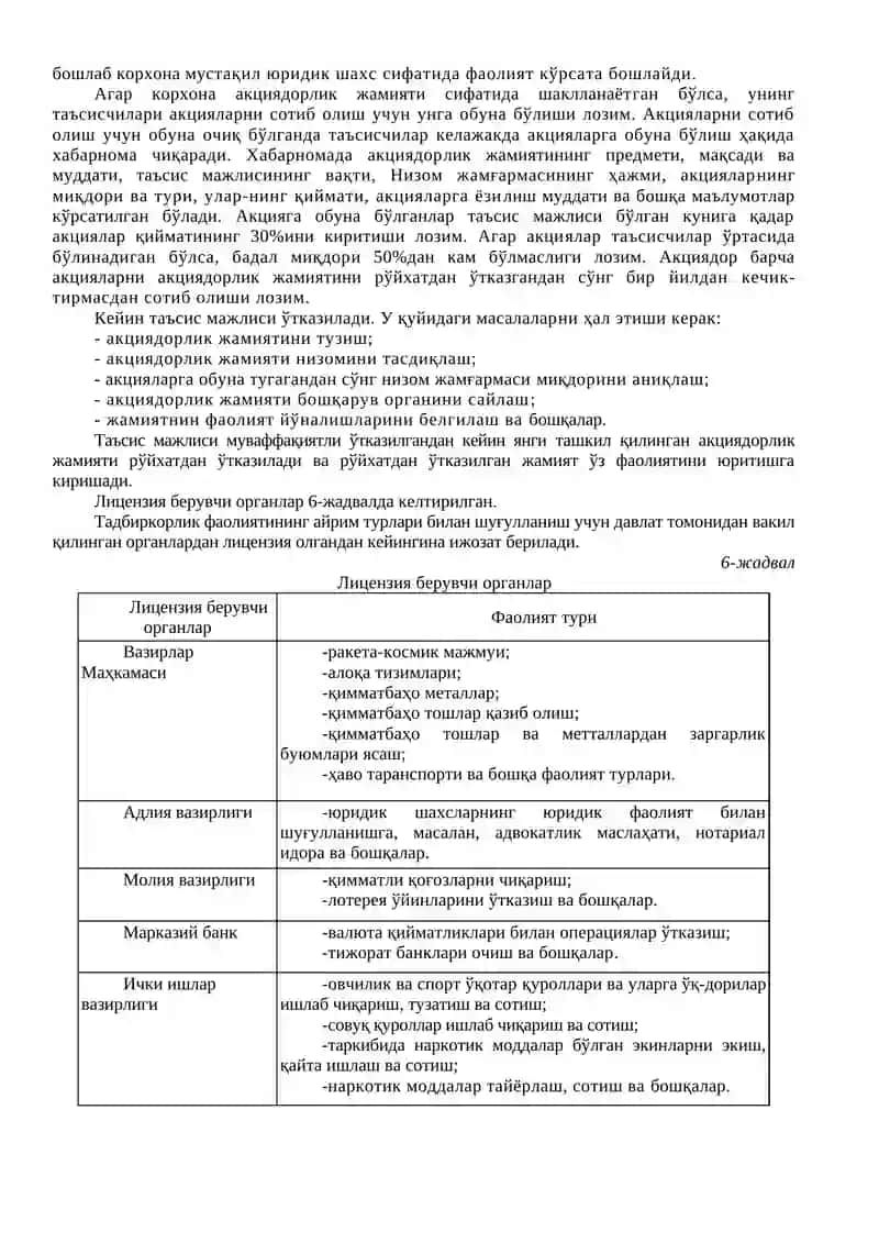 Янги корхонани ташкил қилиш тартиби 3