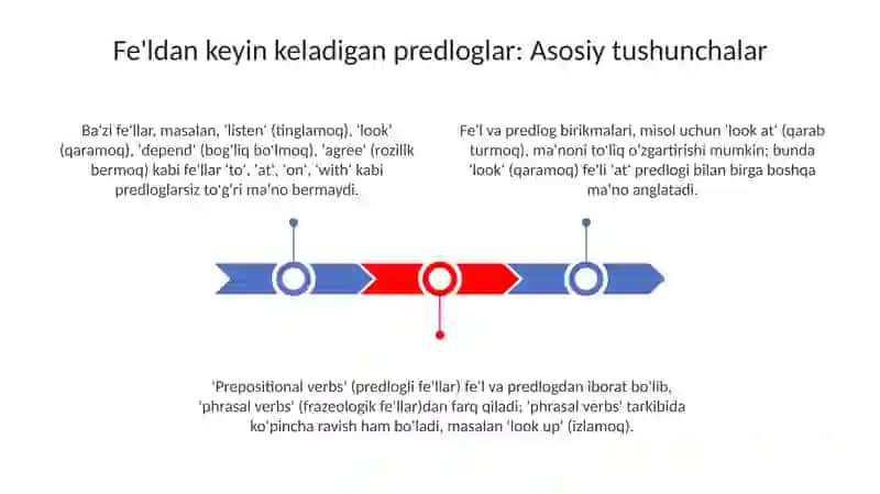Prepositions after verbs 3