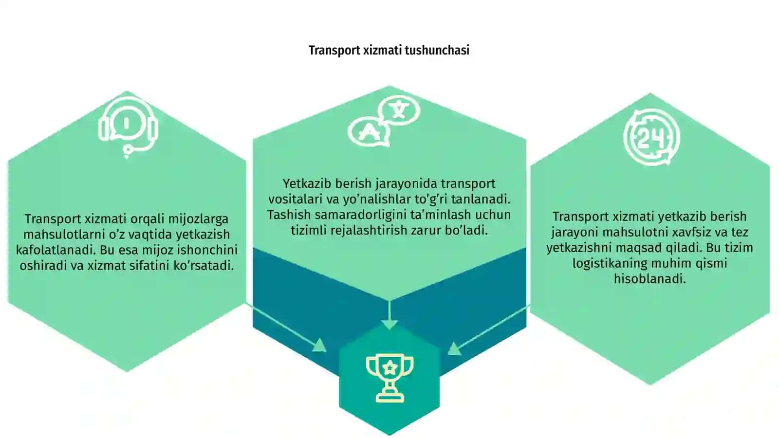 Transport xizmati tushunchasi 3