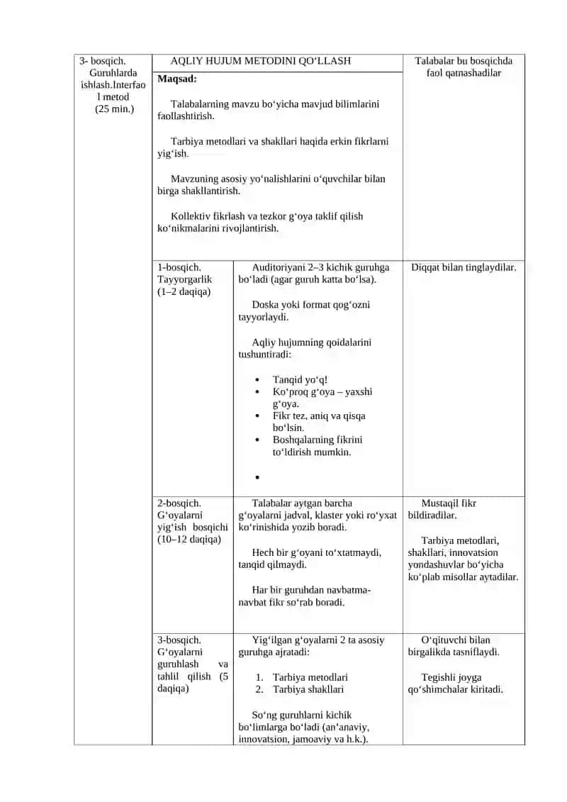 Texnologik karta "Zamonaviy pedagogikada tarbiya metodlari va shakllari" mavzusi uchun 3