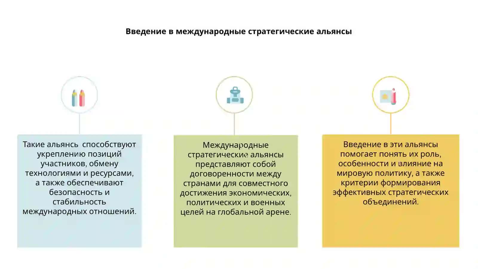 Международные стратегические альянсы 3