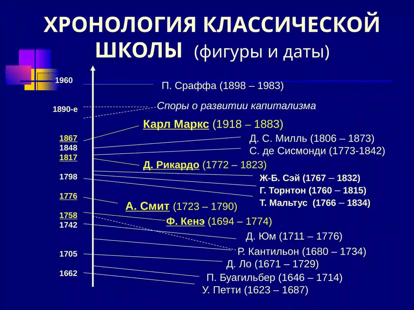 КЛАССИЧЕСКАЯ ШКОЛА ПОЛИТИЧЕСКОЙ ЭКОНОМИИ 3