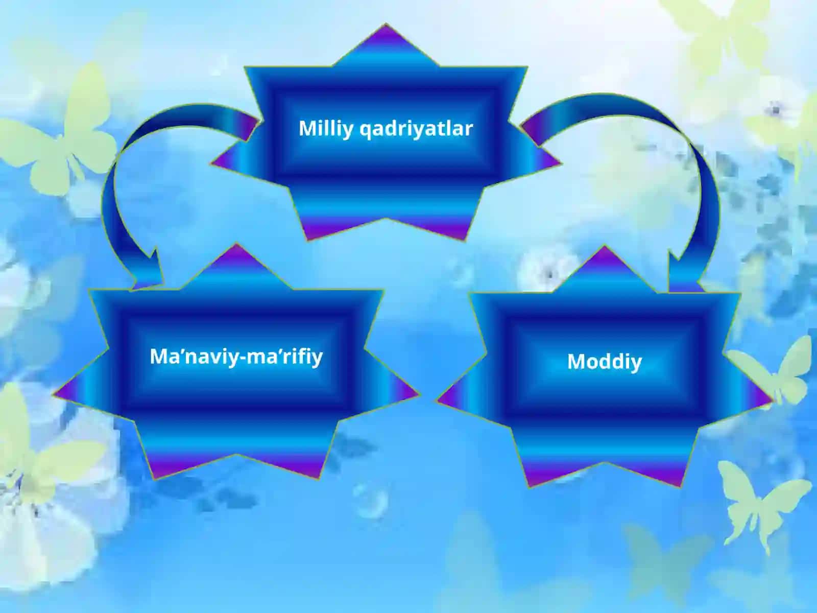 MА’RIFIY FIKRLАR TАRАQQIYOTI TАRIХI 3