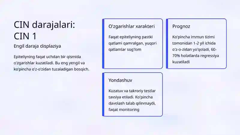 Servikal Intraepitelial Neoplaziya (CIN) Darajalari 3