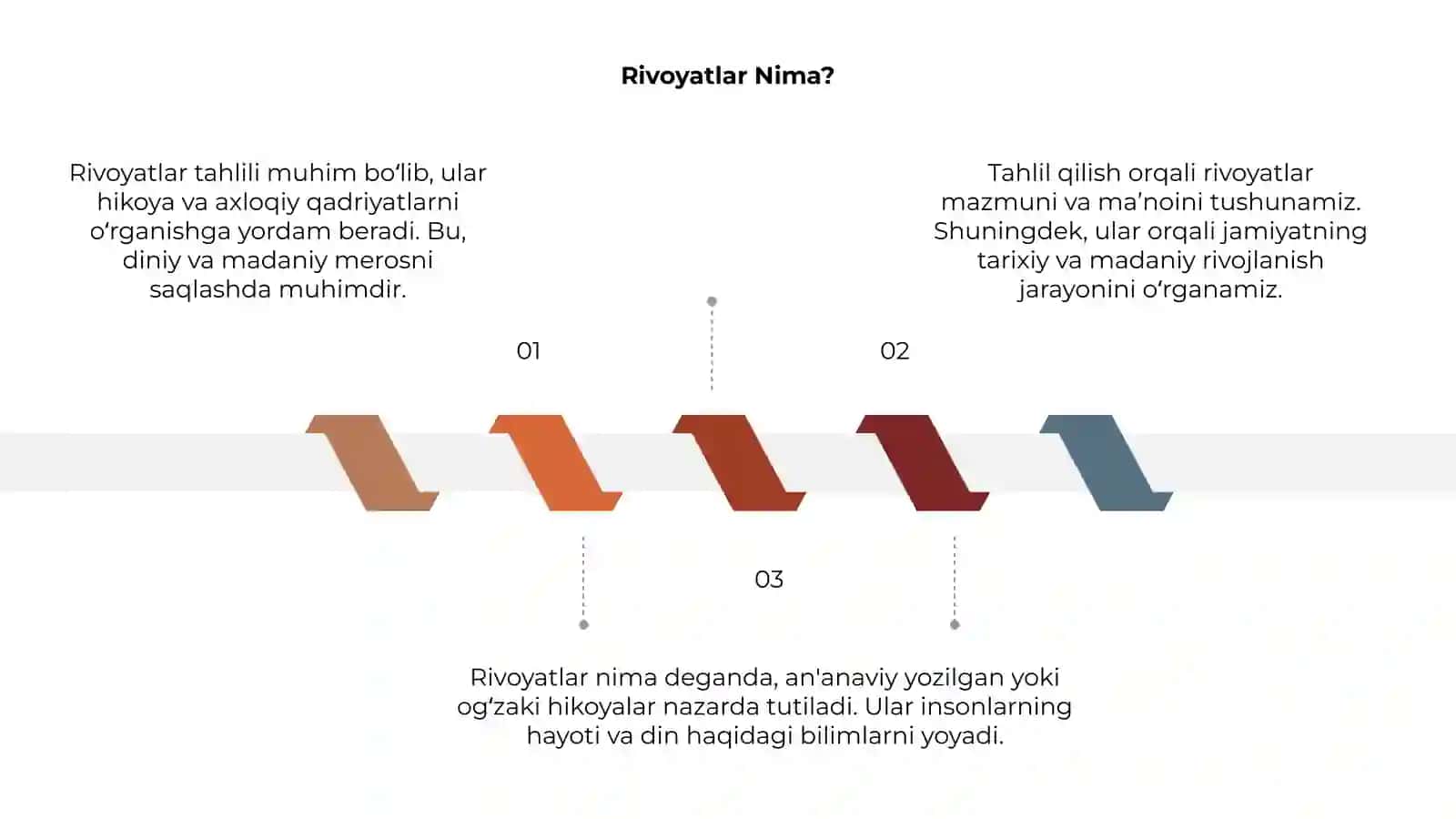 Rivoyatlar tahlili 3