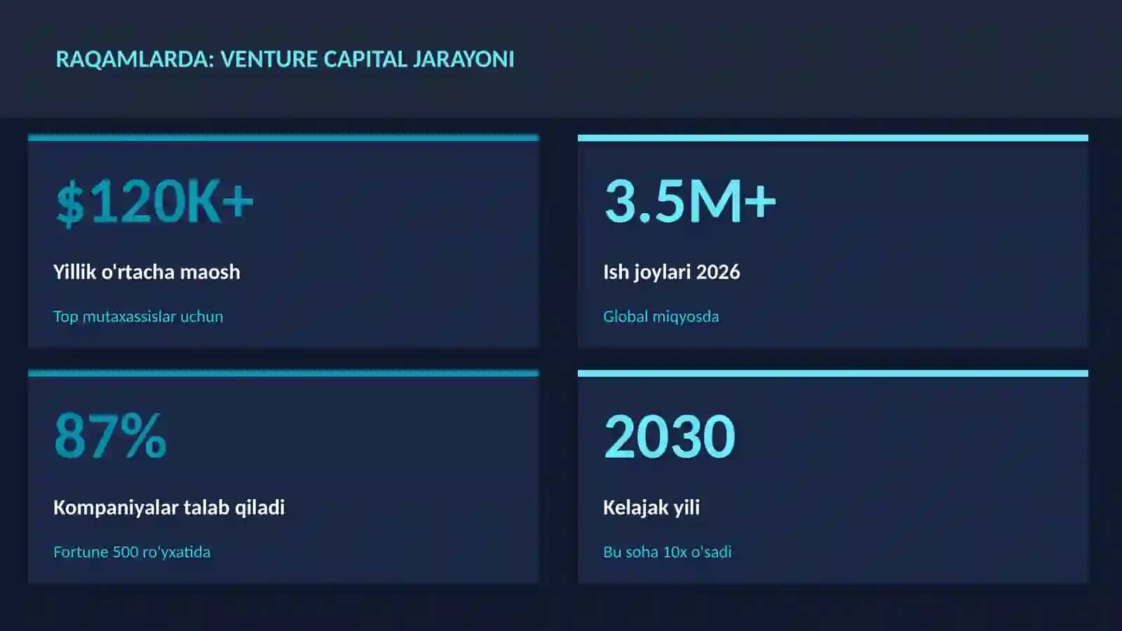 MOLIYA VA INVESTITSIYA 2026 3