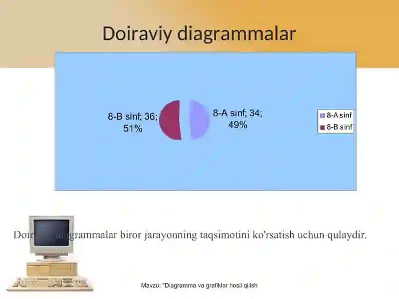 Berilganlarning konseptual modellarni yaratish hisob grafik loyihalash 3