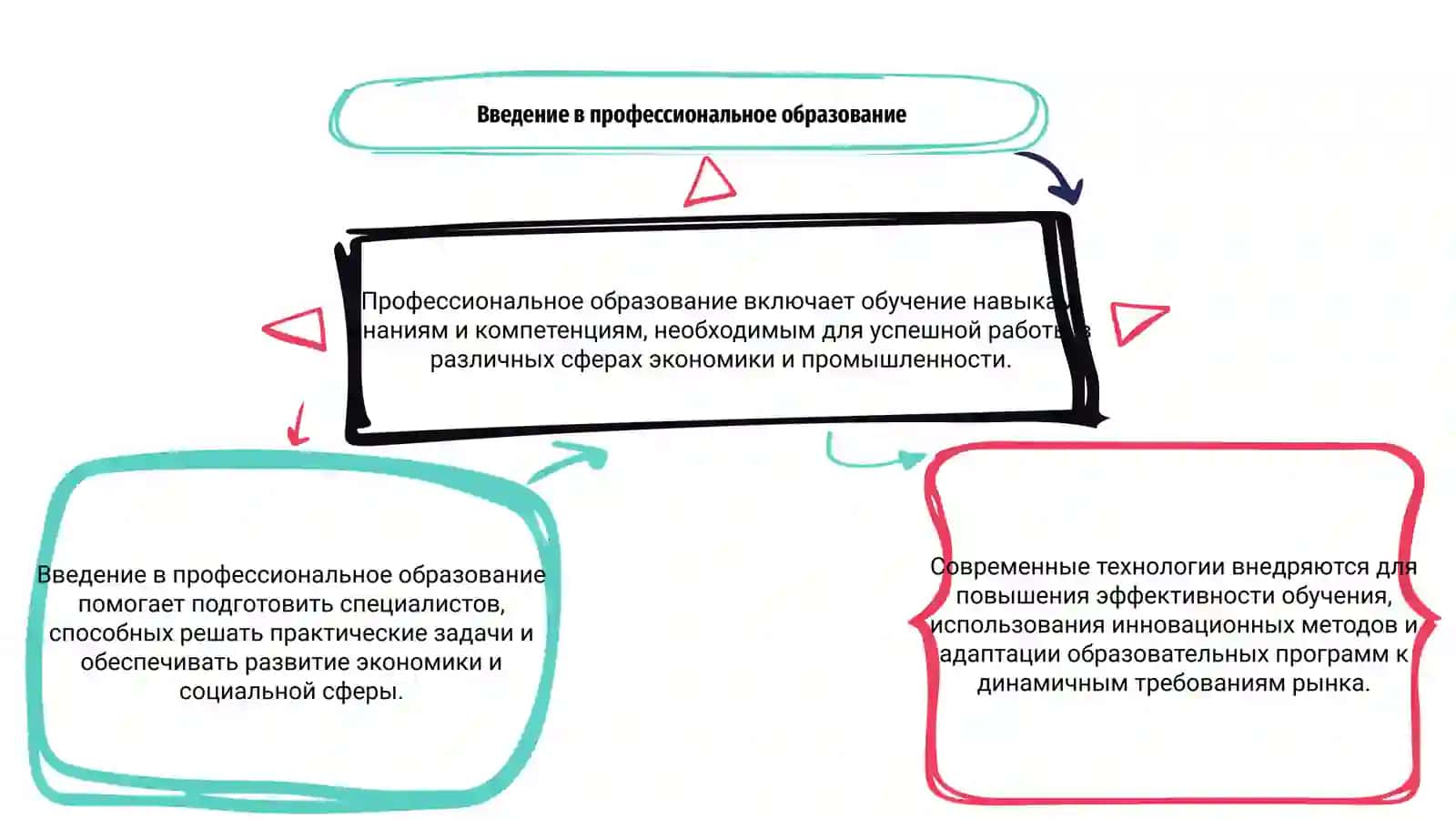 Содержание и технологии профессионального образования 3