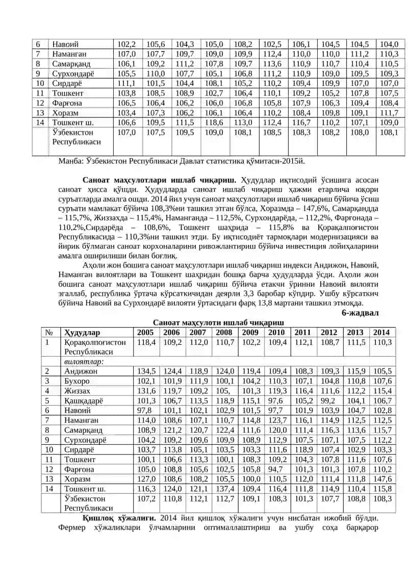 Mаўзу. Минтaқaлaрни ижтимoий-иқтисoдий ривoжлaниш имкoниятлaри 3