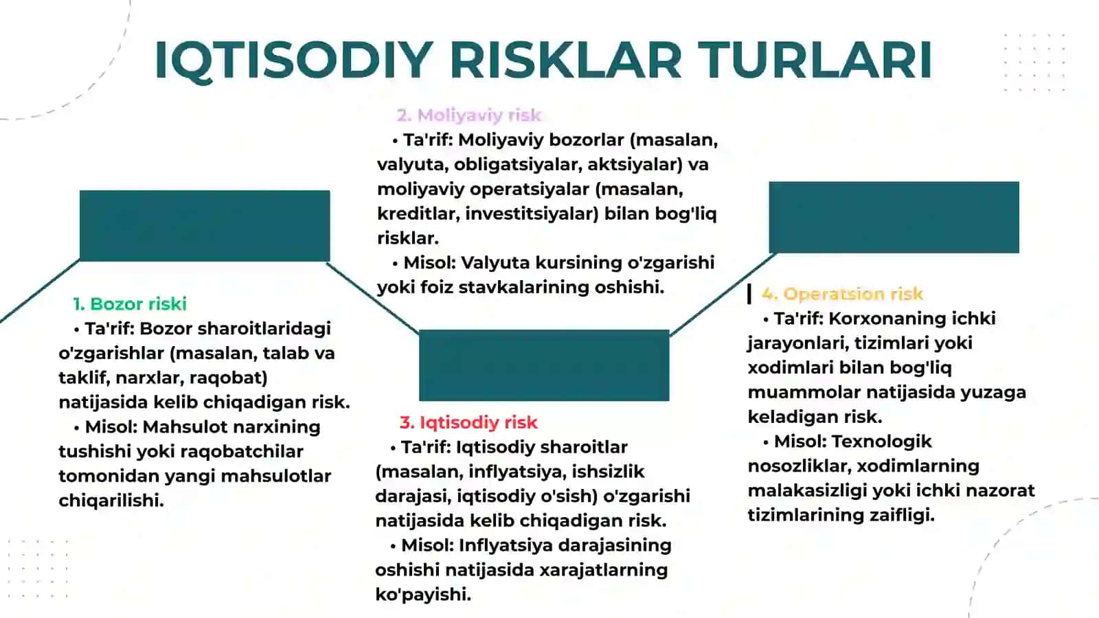 IQTISODIY RISKLARNI BOSHQARISHNING DOLZARBLIGI 3