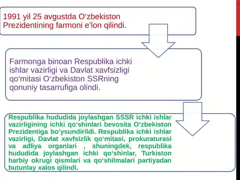 MUSTAQIL O‘ZBEKISTON RESPUBLIKASINING TASHKIL TOPISHI VA UNING TARIXIY AHAMIYATI.O‘ZBEKISTONNING O‘ZIGA XOS ISTIQLOL VA TARAQQIYOT YO‘LI 3