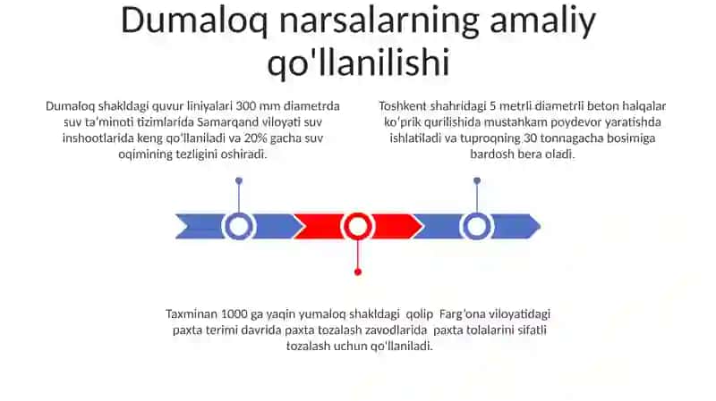 Dumaloqlikning Amaliy Qo`llanilishi 3