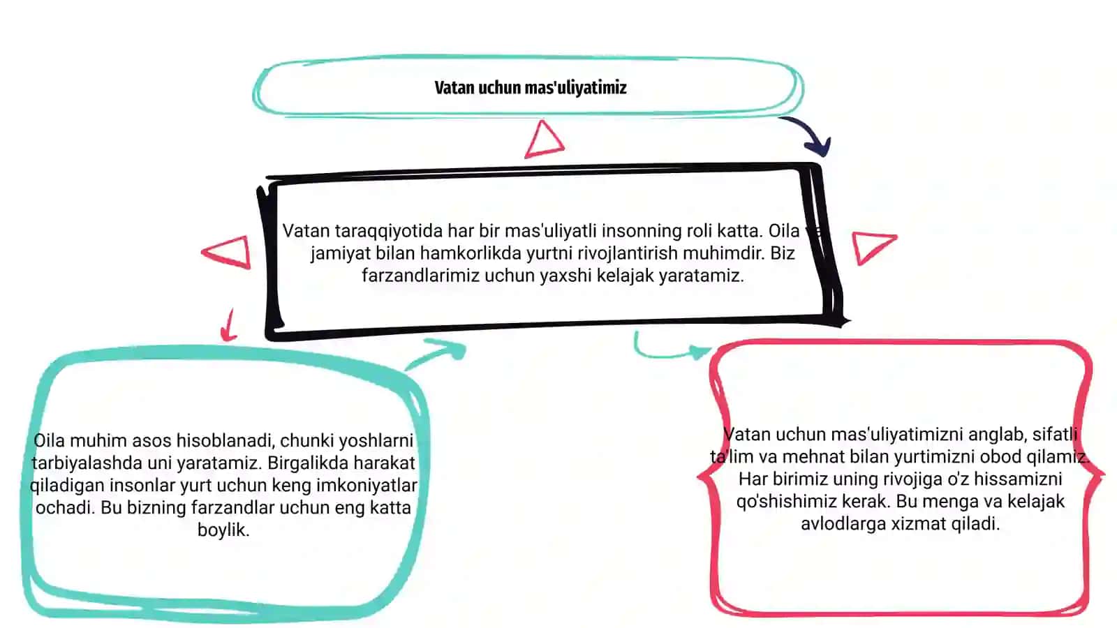 Vatan taraqqiyotida har bir mas'uliyatli insonning roli 3