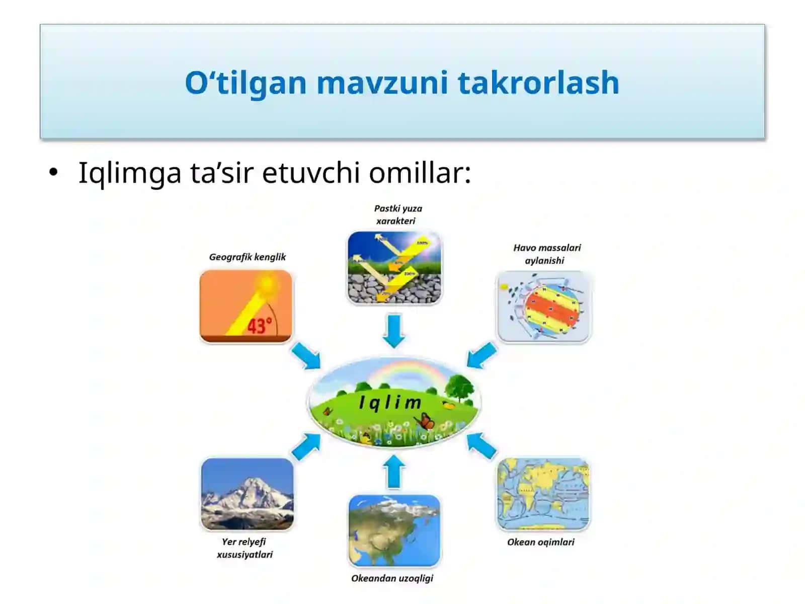 O‘tilgan mavzuni takrorlash Iqlim gata’siretuvchi omillar 3