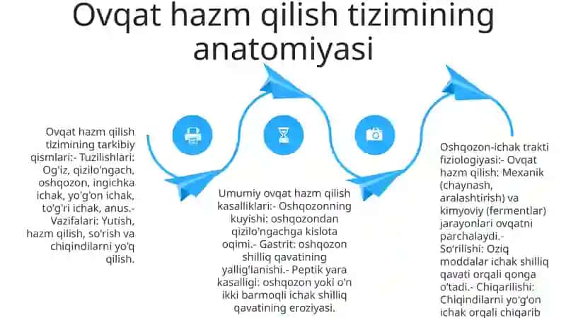 Hazm Qilish Tizimi Patofiziologiyasi 3