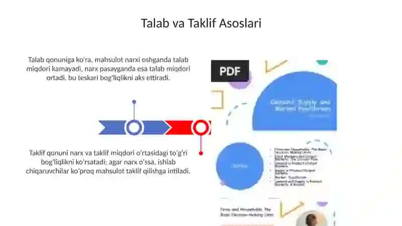 Talab,taklif,bozormuvozanati 3