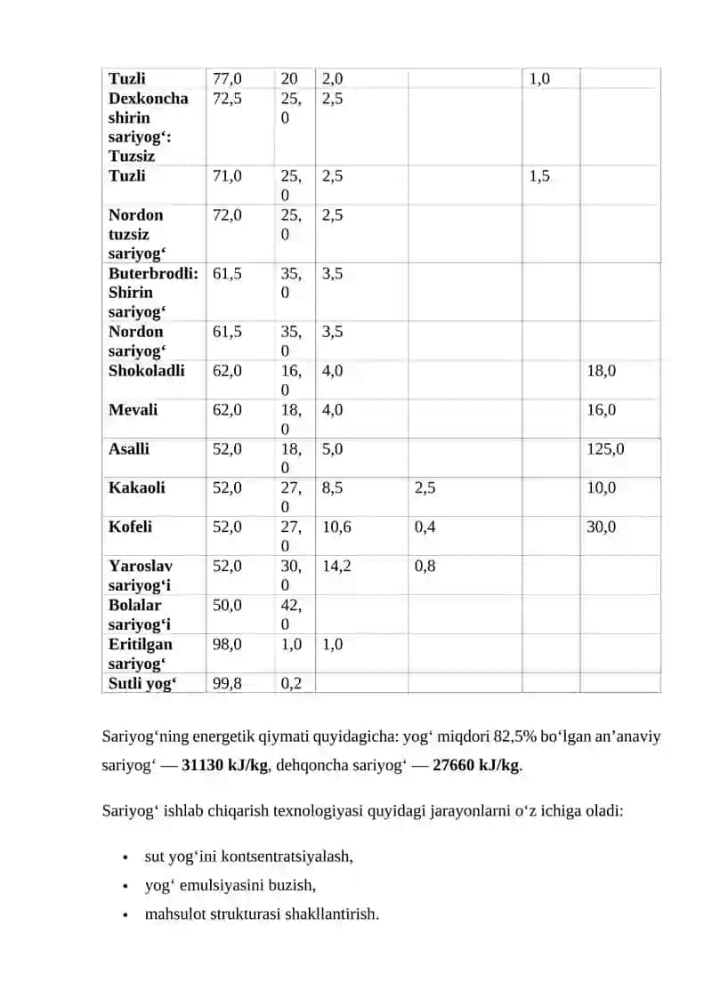 Sariyog' ishlab chiqarish texnologiyasi 3