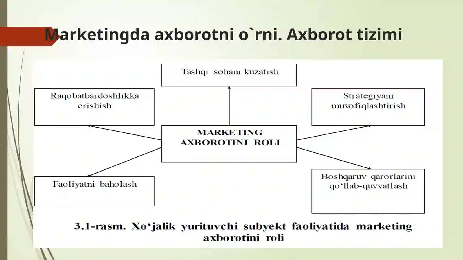 Marketing tadqiqotlari va axborot tizimi 3