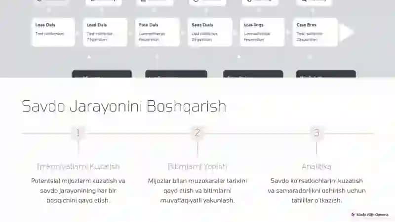CRM Tizimlari: Mijozlar bilan Aloqalarni Yaxshilash 3