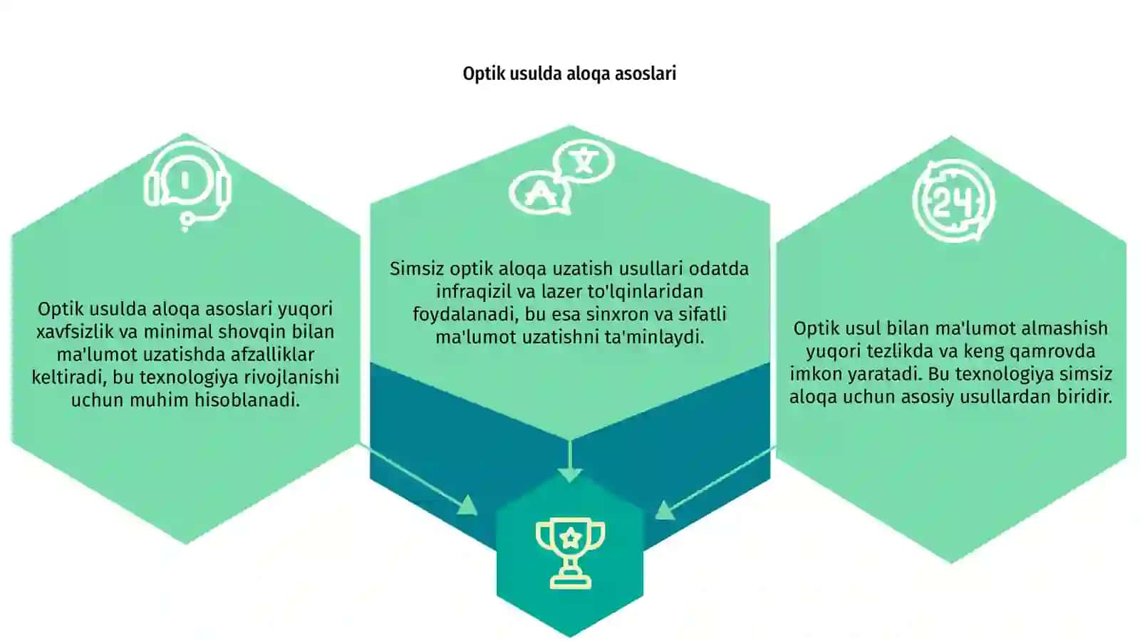 Optik usulda malumot almashish 3
