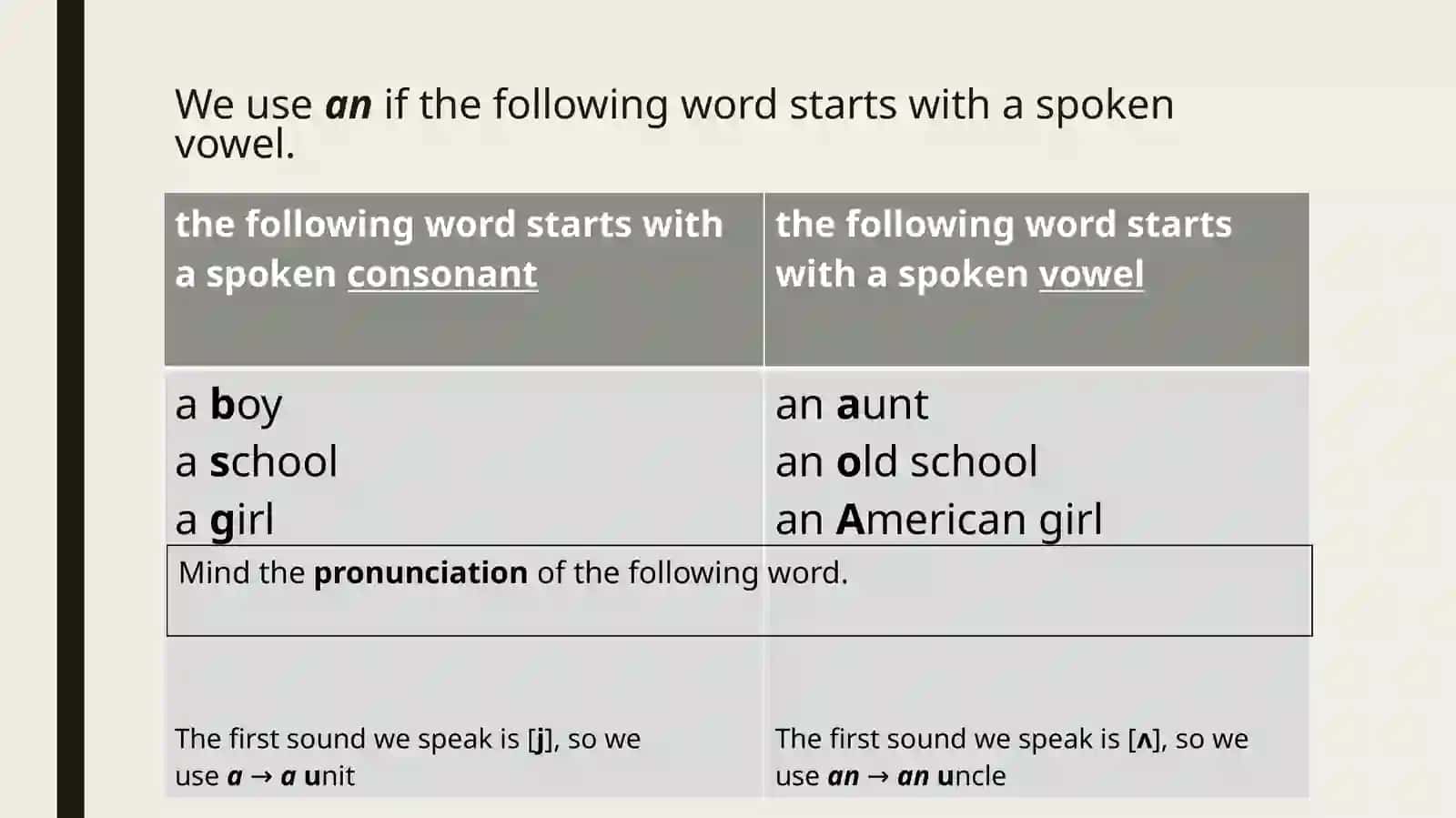 The indefinite article –a,an 3
