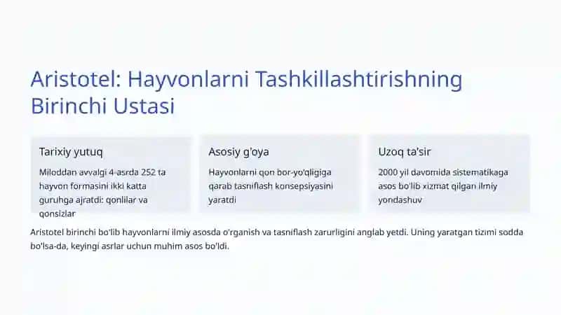 Hayvonlar Sistematikasi: Tabiiy Dunyoning Tashkiliy Sirlarini O'rganish 3