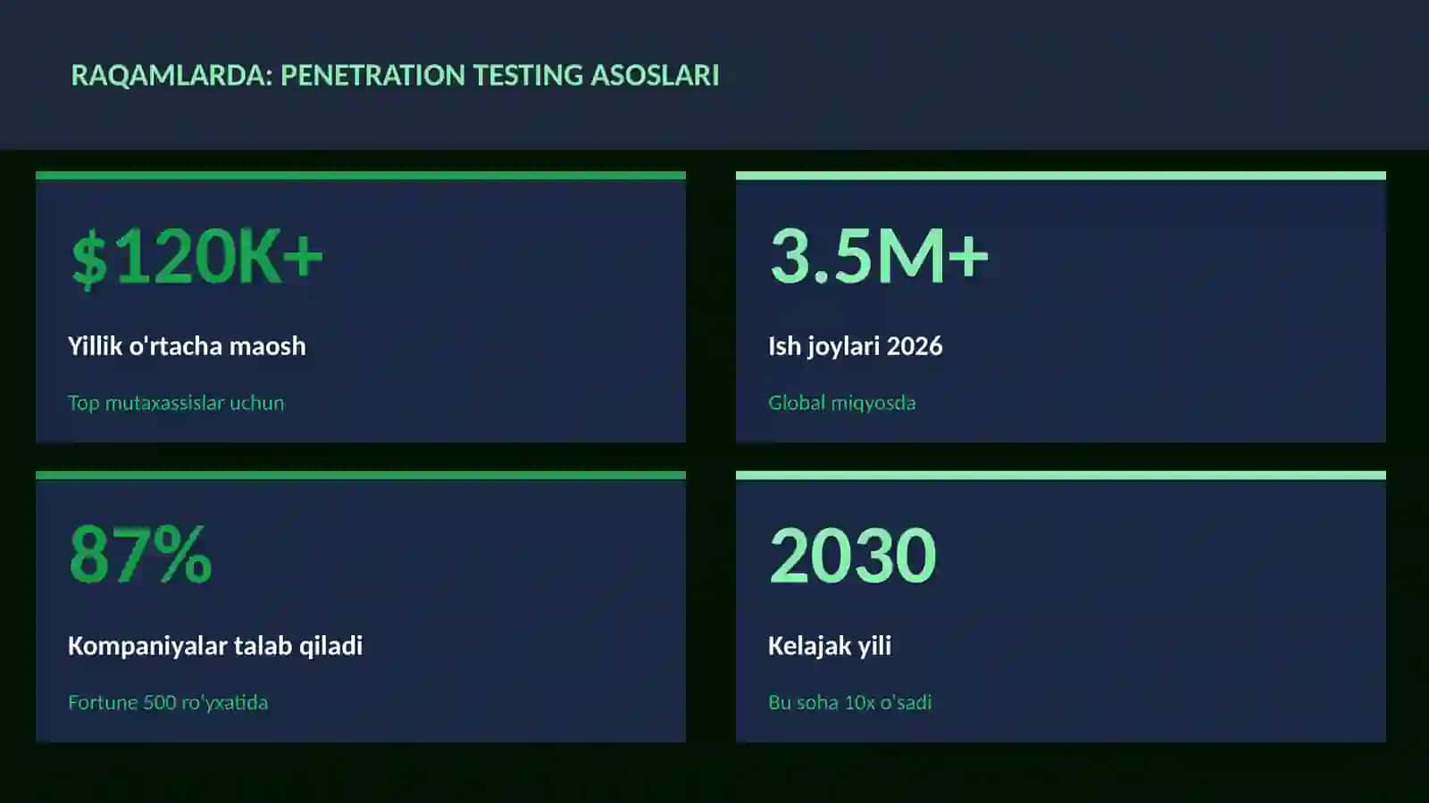 Penetration testing asoslari 3