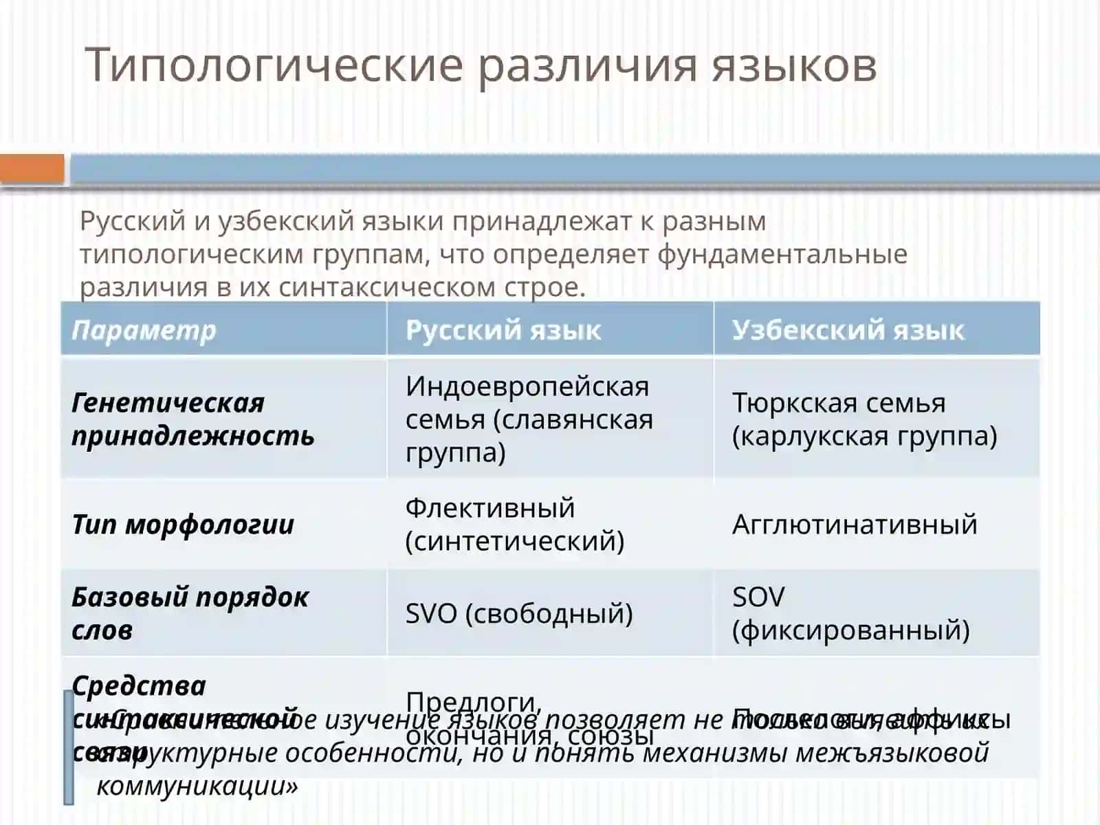 Синтаксис русского и узбекского языков: сравнительно-типологический анализ 3