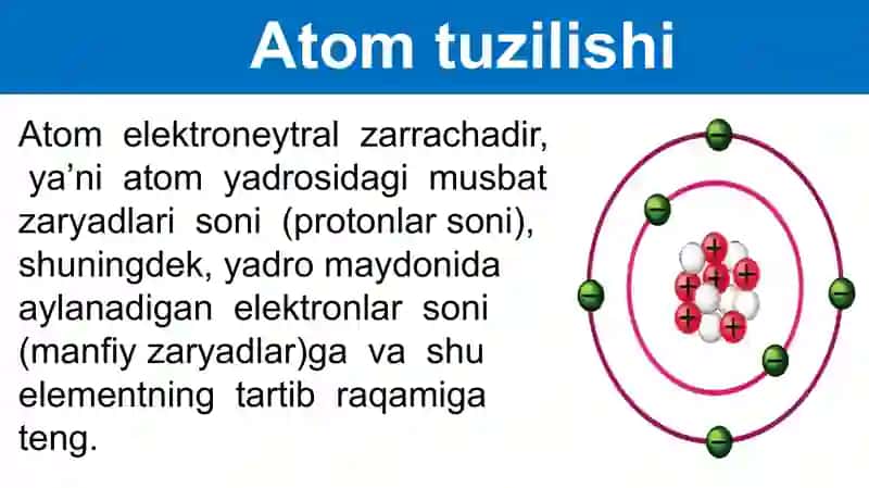 Atom tarkibi. Izotop, izobar haqida tushuncha 3
