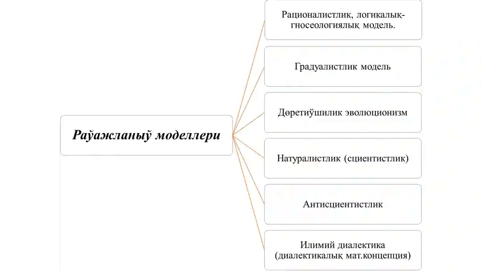Раўажланыў 3