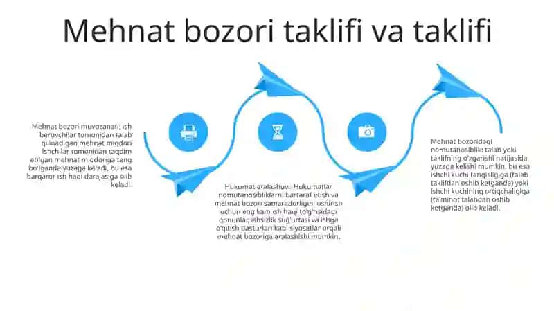 Ish Haqi Va Mehnat Munosabatlari 3