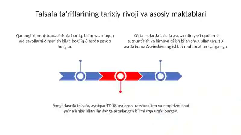 Falsafa ta'riflarining tarixiy rivoji va asosiy maktablari 3