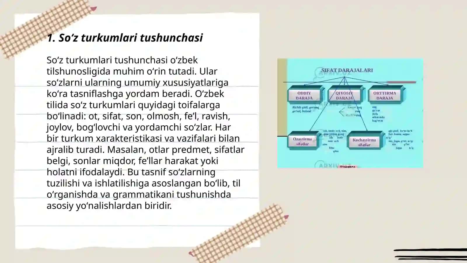 Soʻz turkumlarini oʻrganishga oid adabiyotlar roʻyxati 3