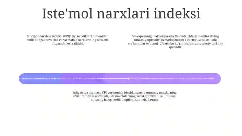 Singapur Makroiqtisodiyot KoʻRsatkichlari 3
